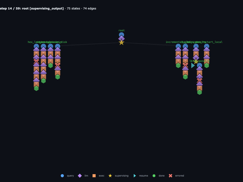the first wave is already recursive and errorful