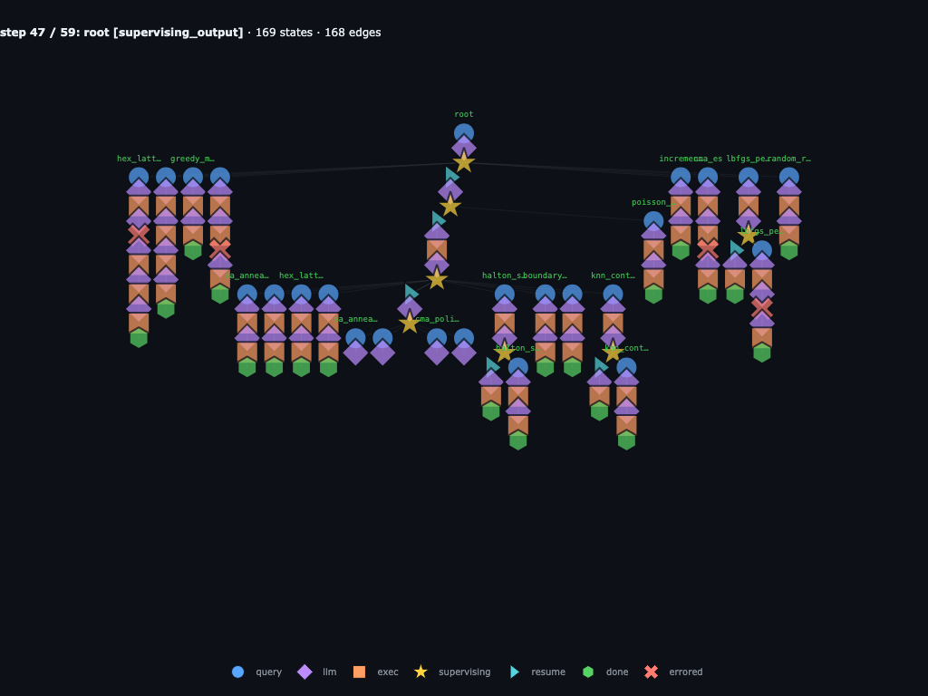 final wave adds more recursive sub-searches