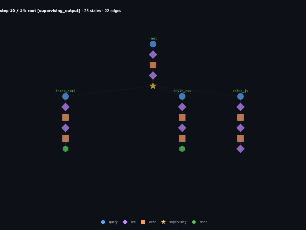 HTML and CSS finish while boids.js takes one more turn