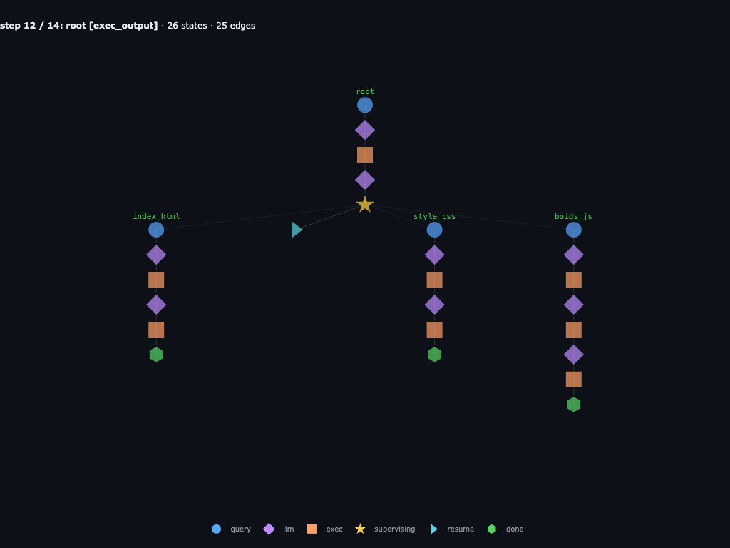 root resumes and catches a wiring bug