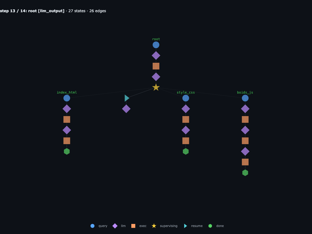 root patches the generated workspace
