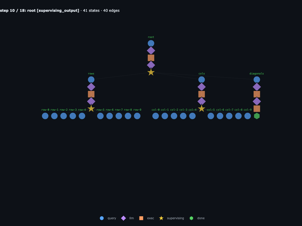 Word-search baseline rows and cols launch line-search children