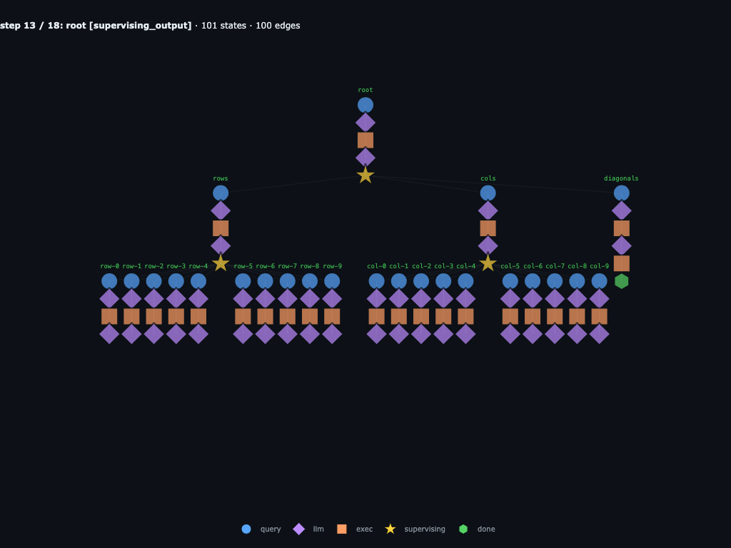 Word-search baseline line-search children execute