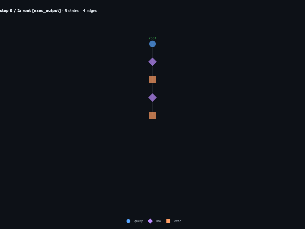 Word-search direct-scan root starts from injected route