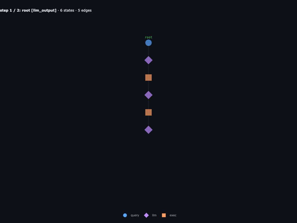 Word-search direct-scan root generates one scanner block