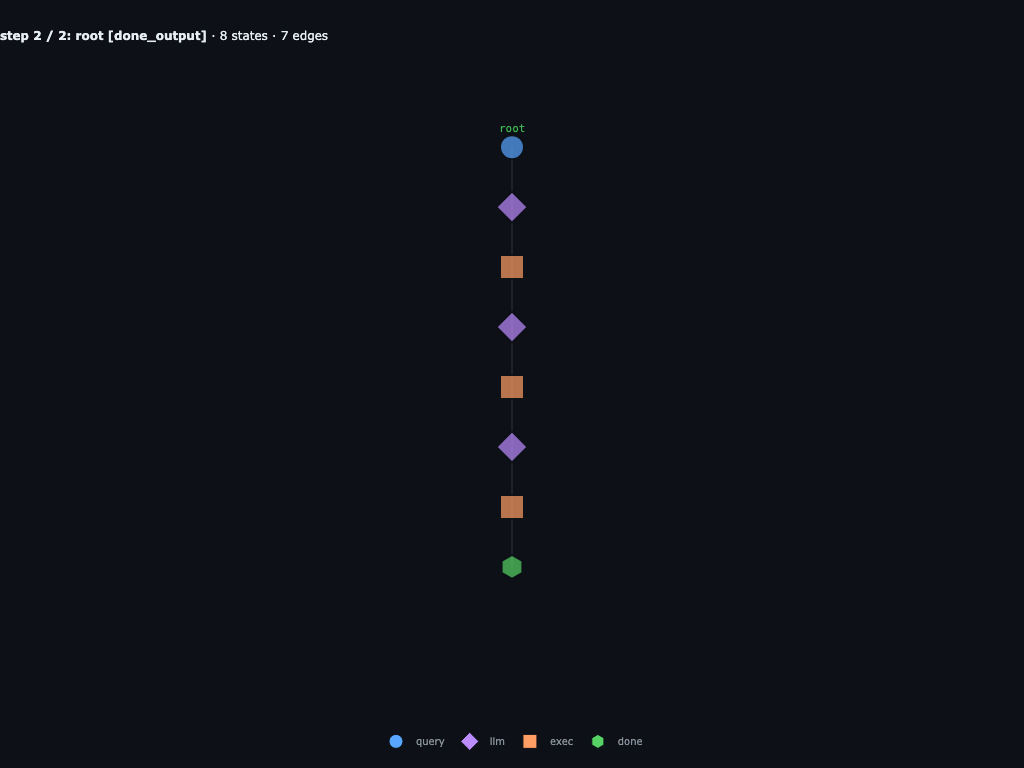 Word-search direct-scan finishes as one root branch
