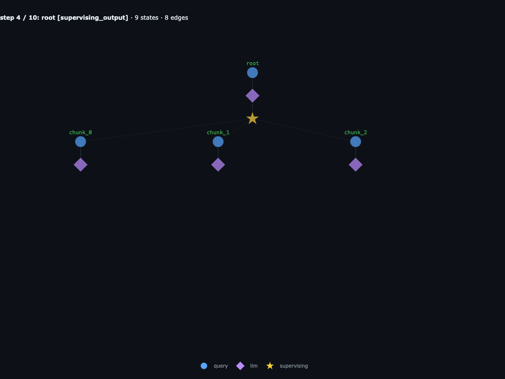 all three chunk subagents call their LLMs