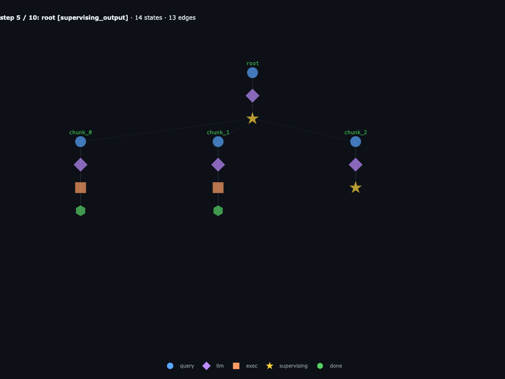 chunk_0 and chunk_1 return strings; chunk_2 still working
