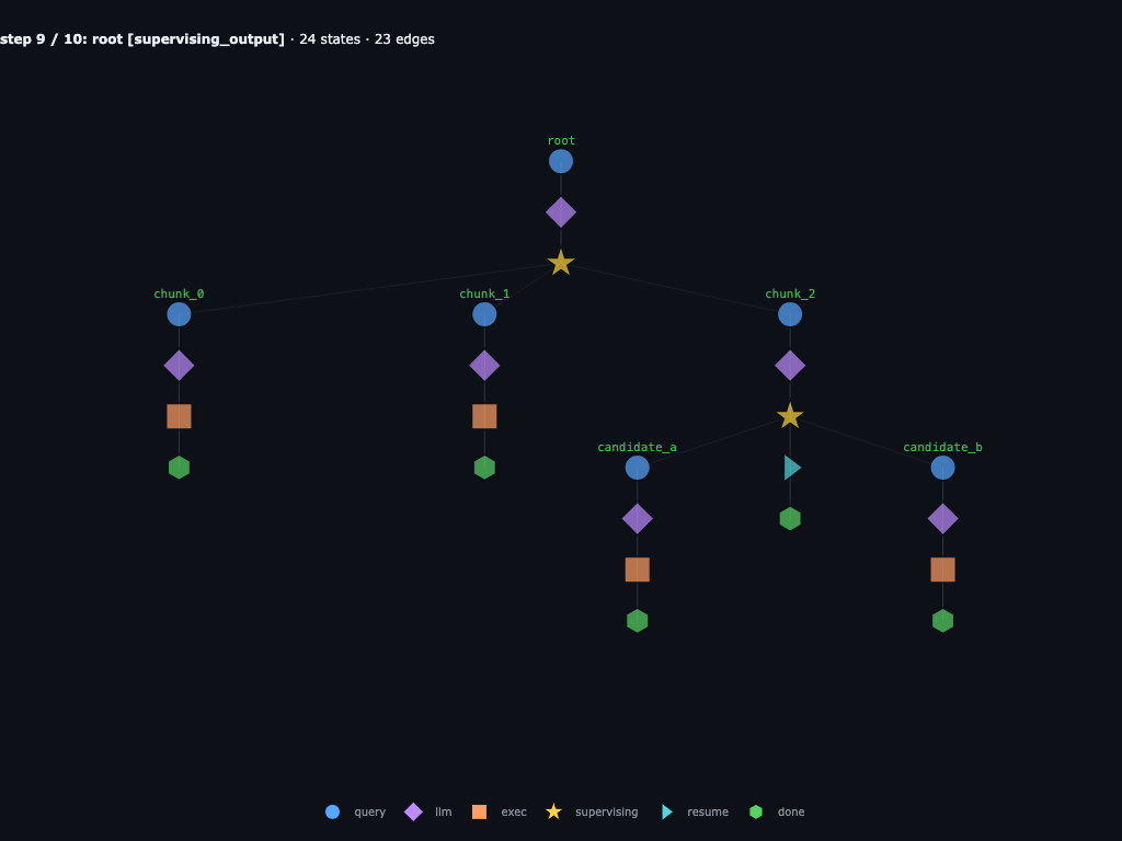 chunk_2 collapses its subtree into a single string