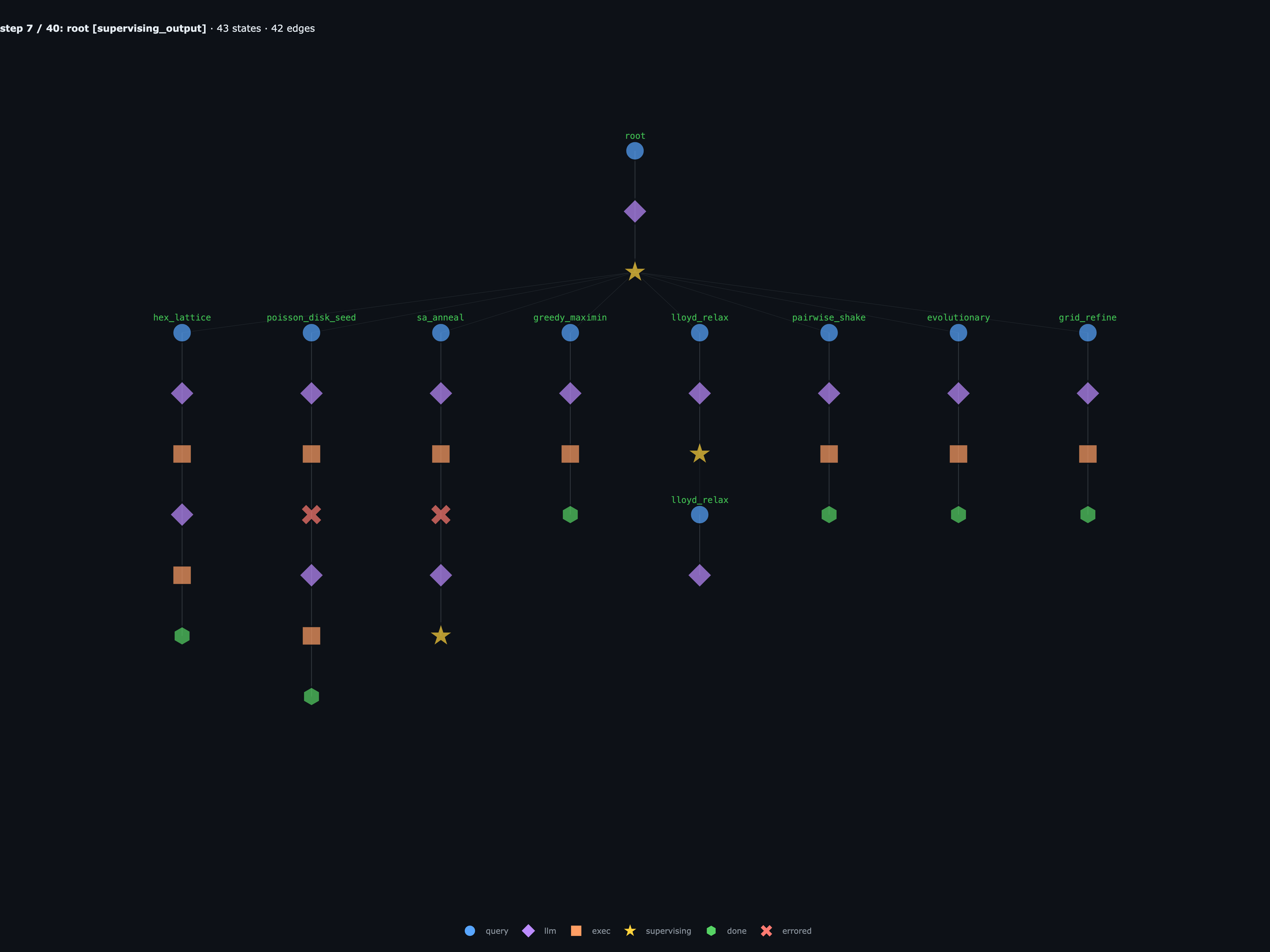 hex_lattice lands the wave's leading score: 2.4336