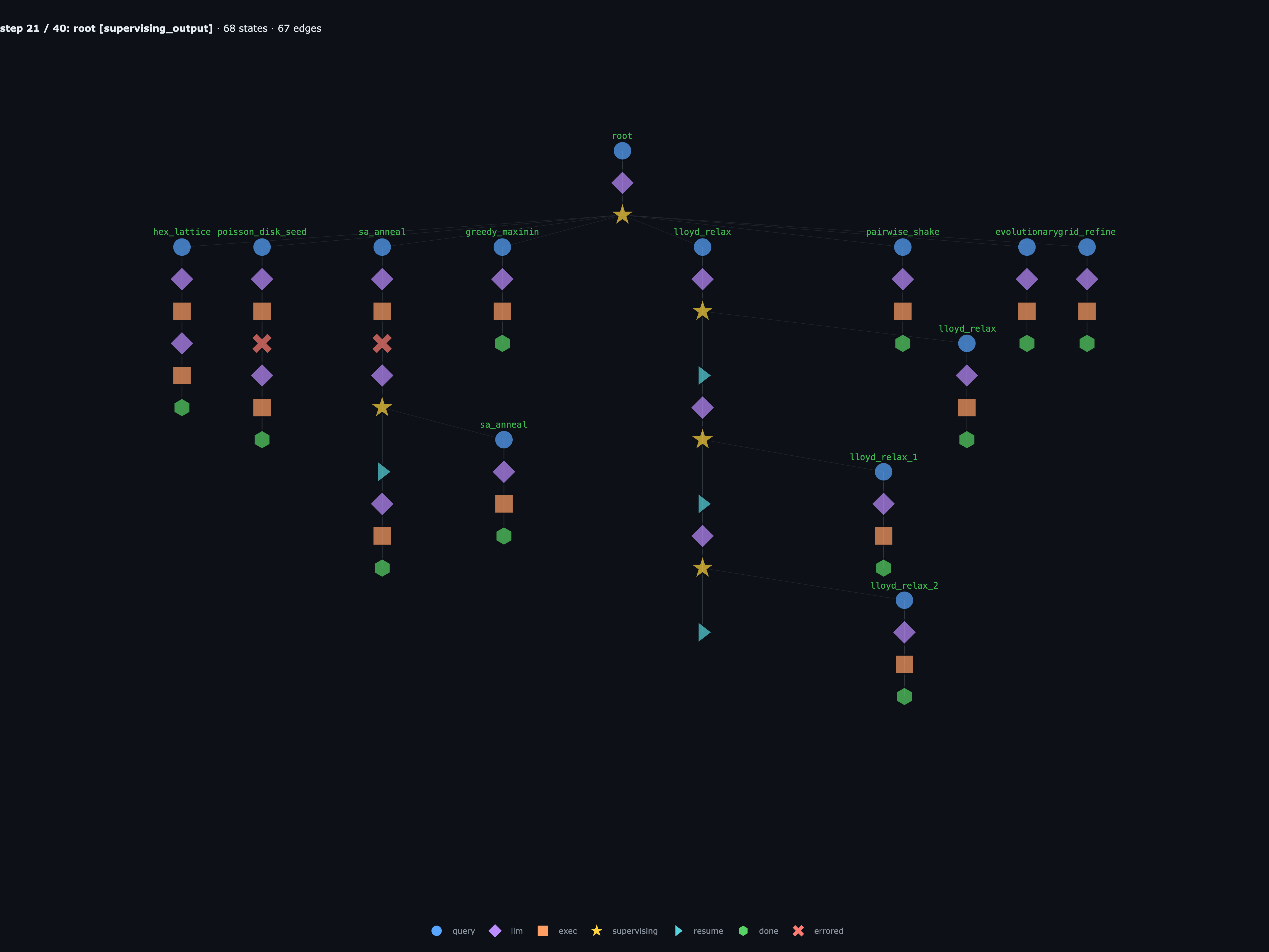 wave 1 fully terminal — root is the only runnable agent left