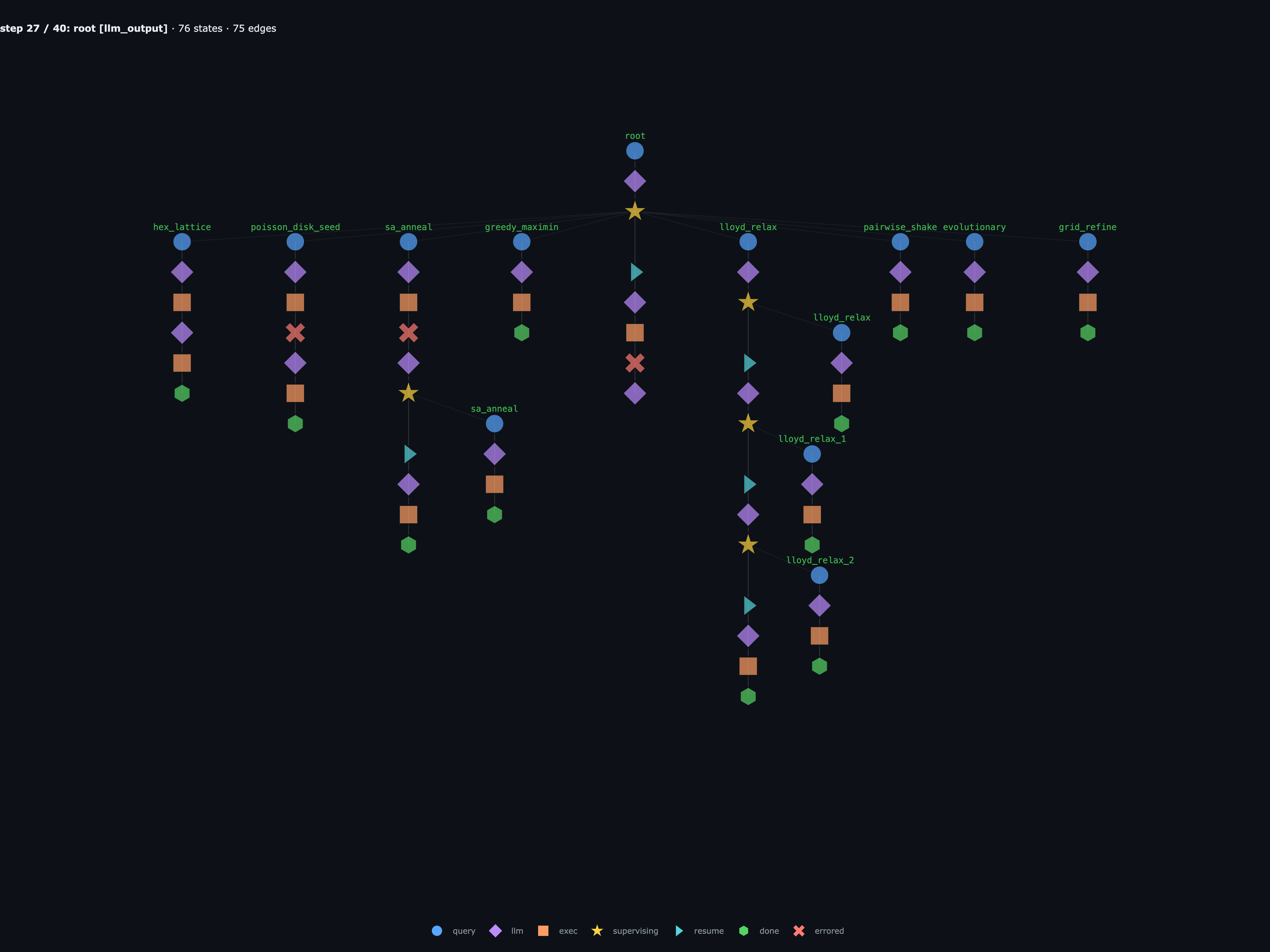 root hits an exec_exception — empty handles into rlm_wait()