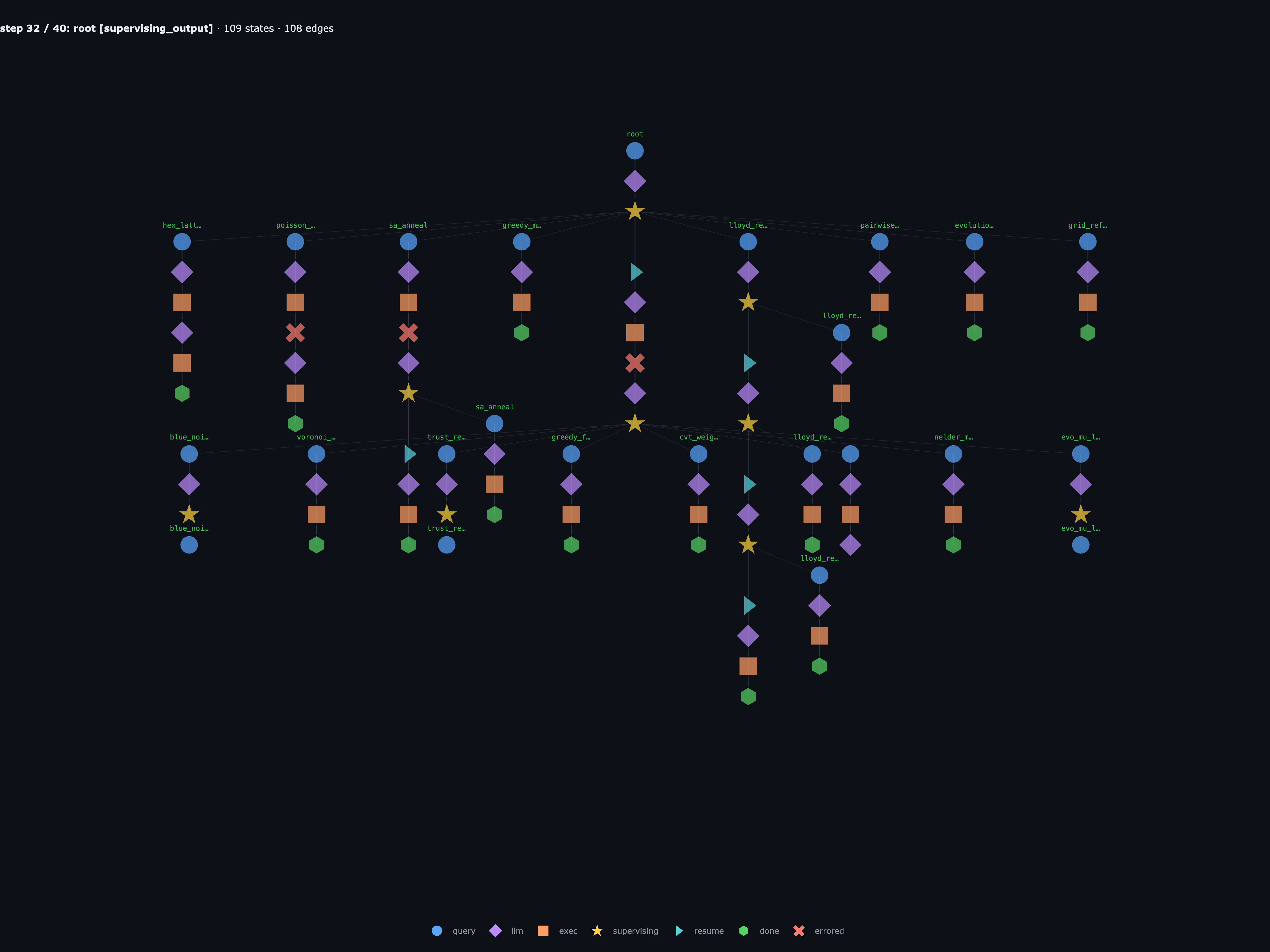 three wave-2 children go recursive