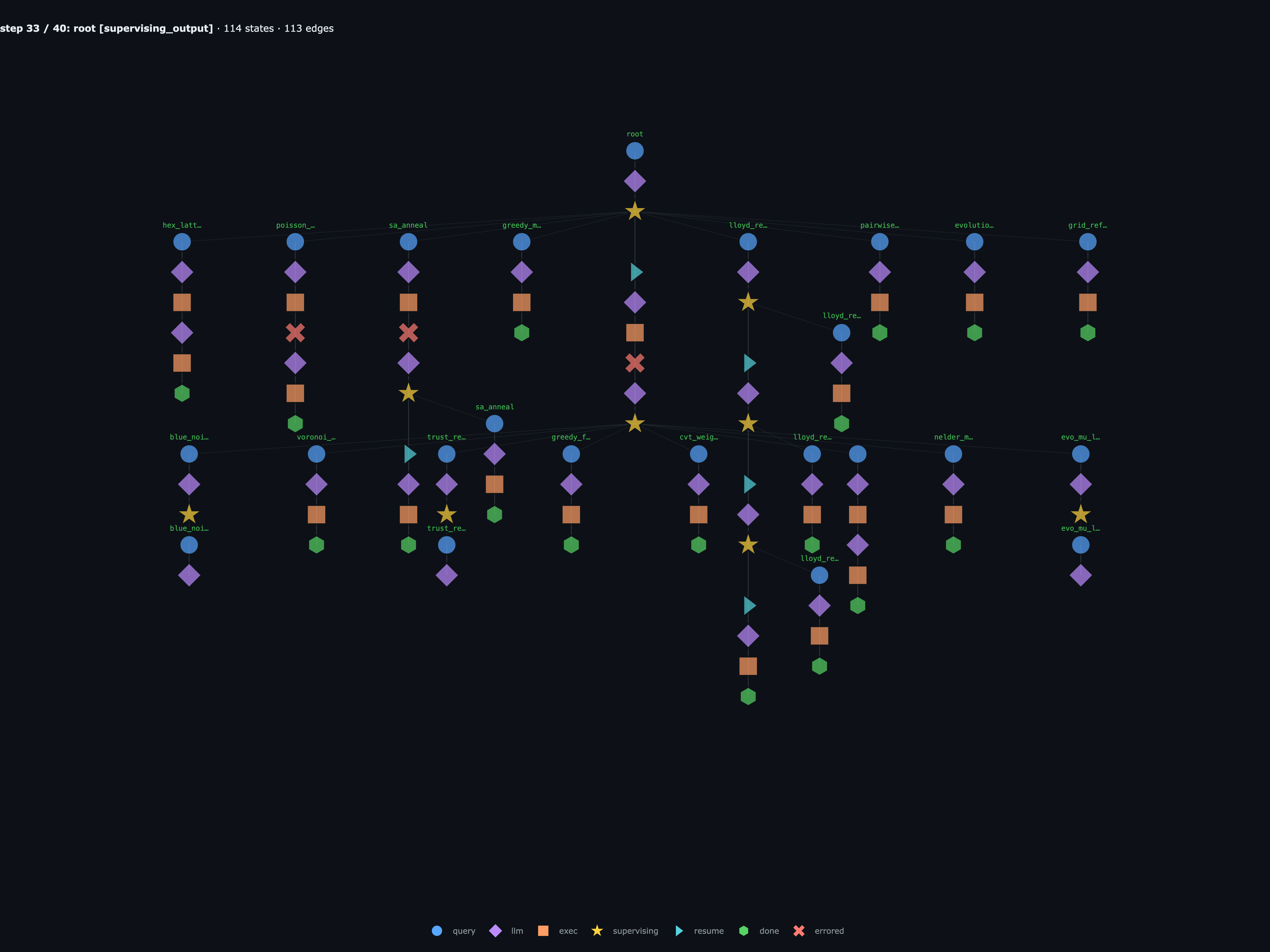 non-recursing wave-2 children finish in one shot