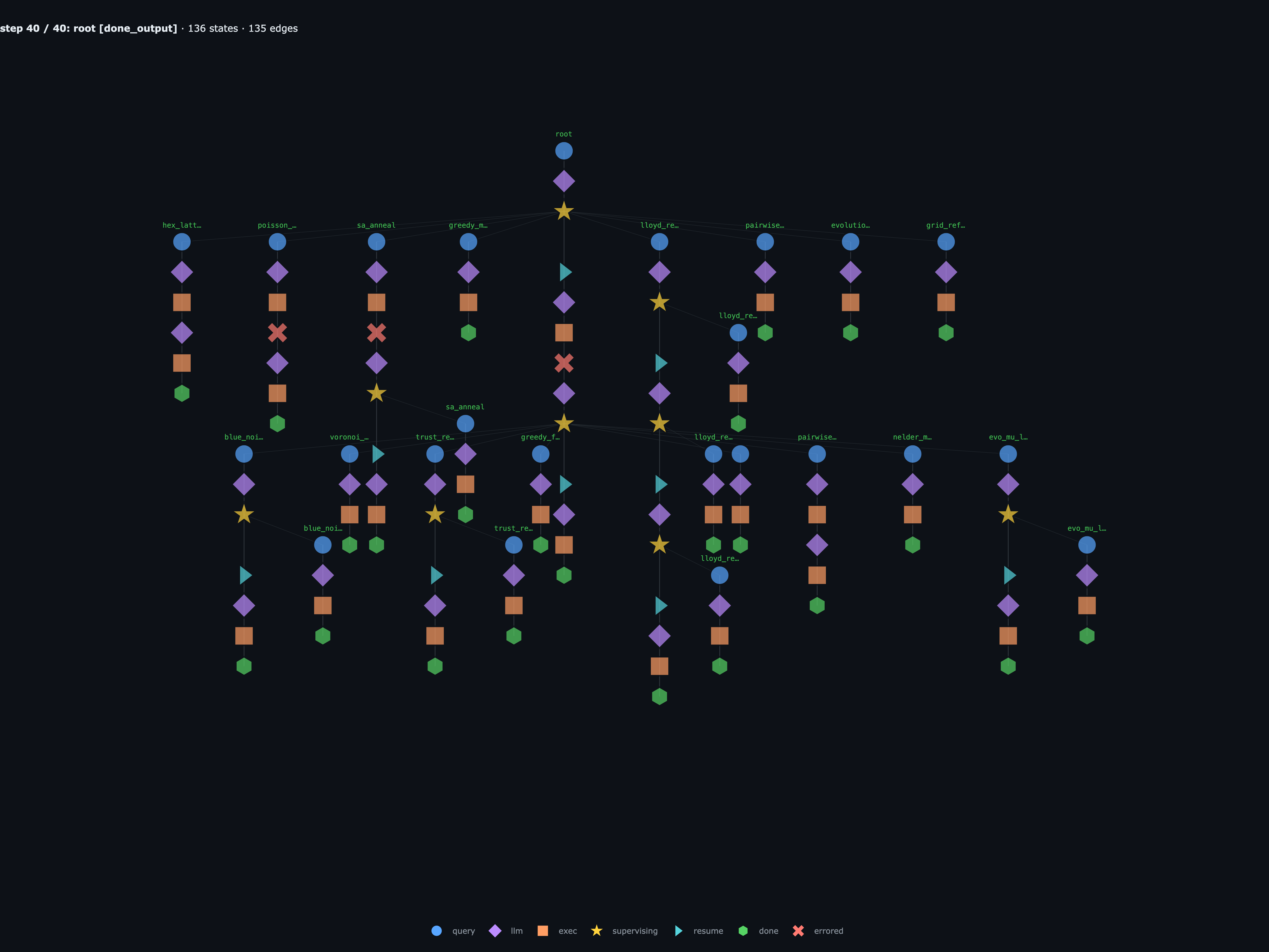 root finishes — hex_lattice wins with 2.4336 across 57 runs