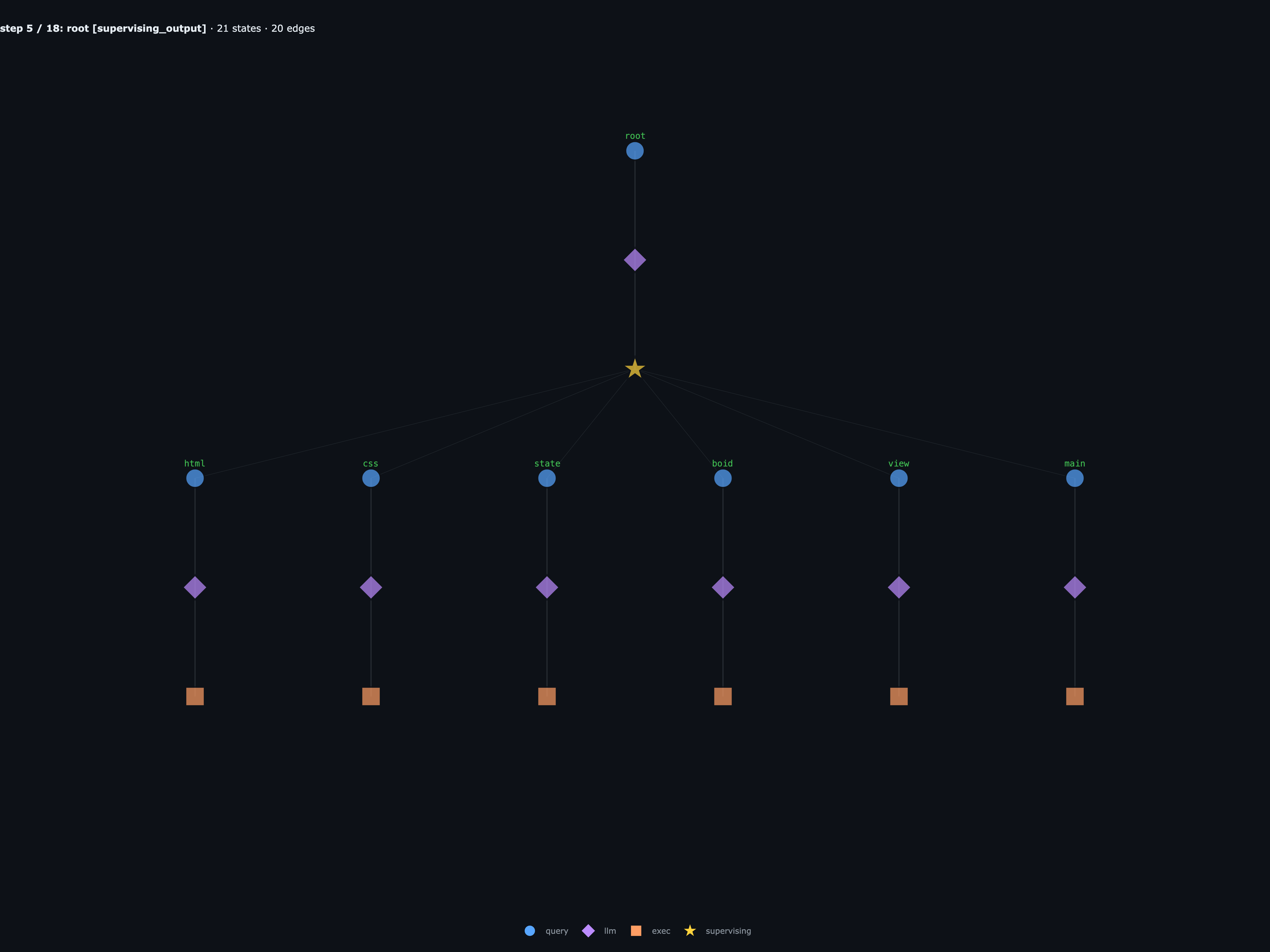 first parallel exec wave — six context probes