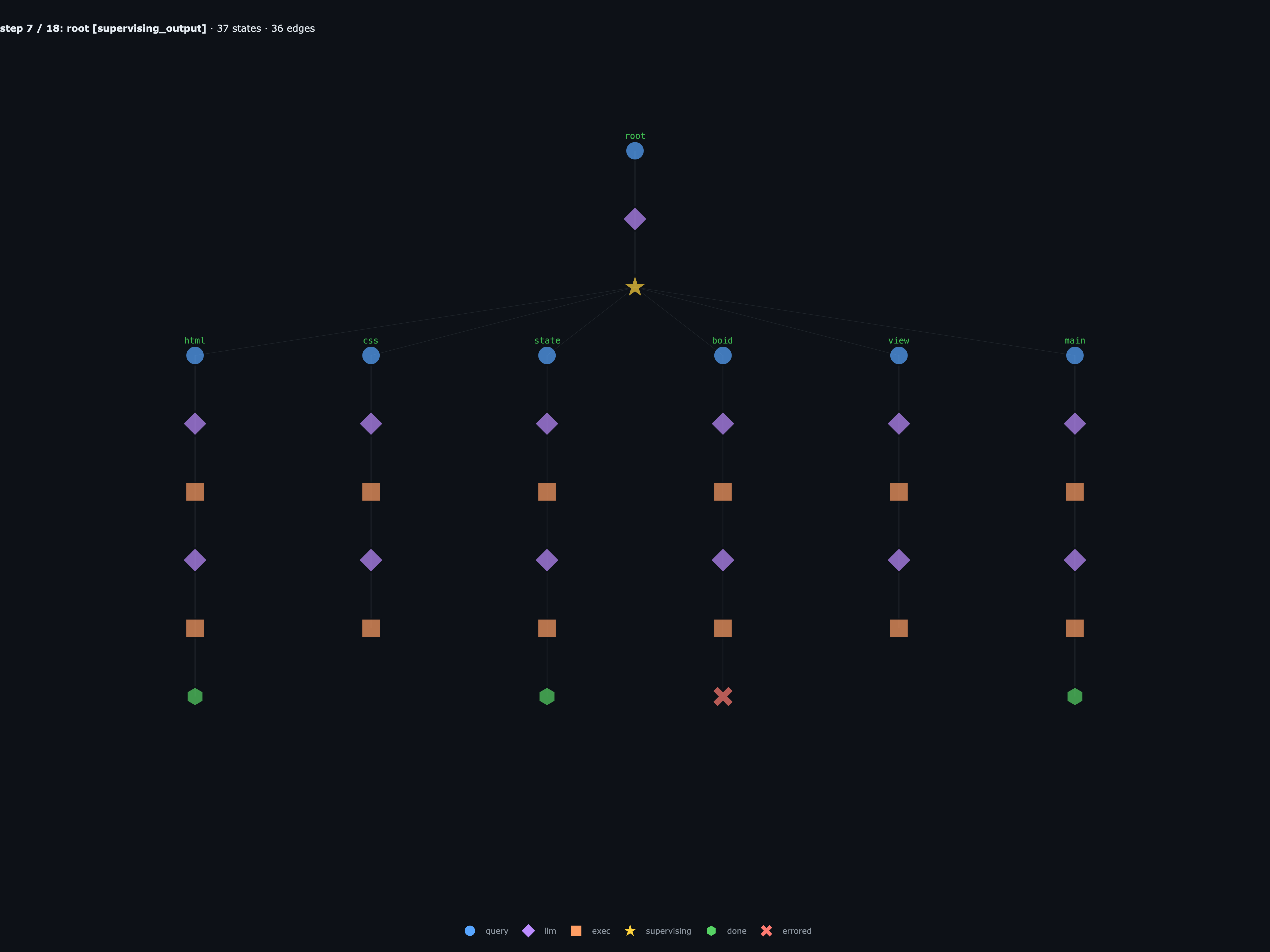 three children finish; boid hits a no_code_block error