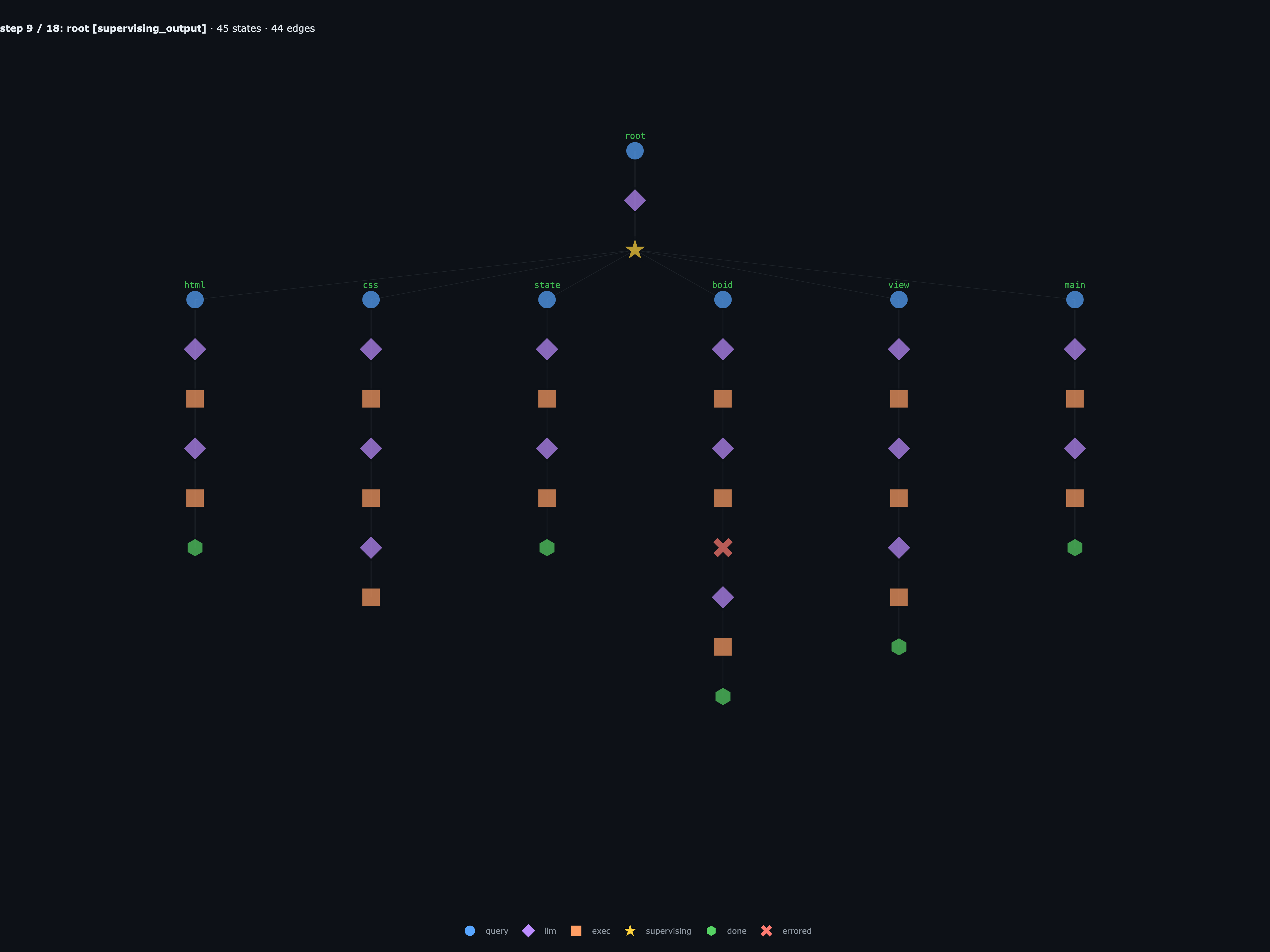 boid recovers; view finishes; css still iterating