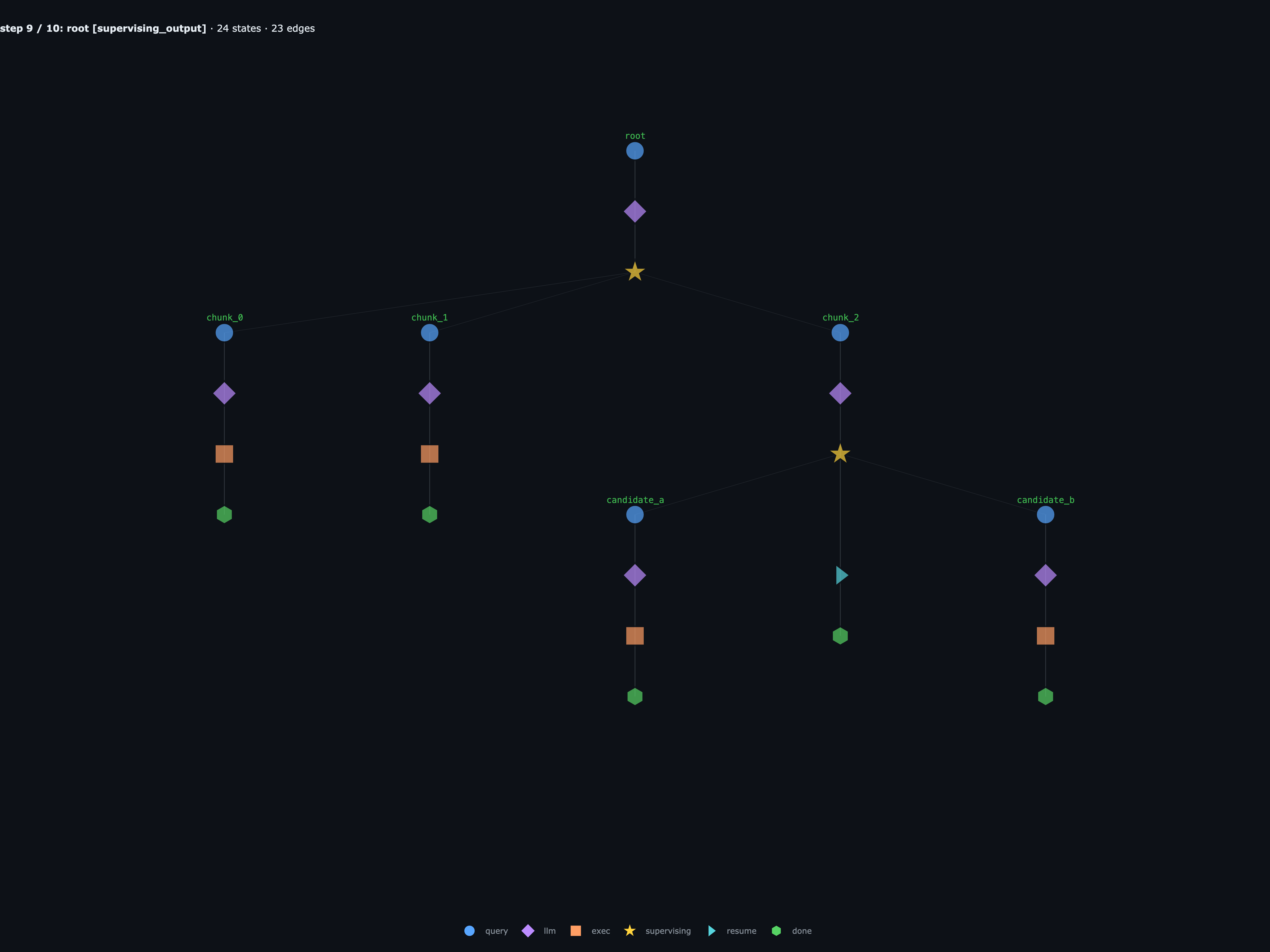 chunk_2 collapses its subtree into a single string