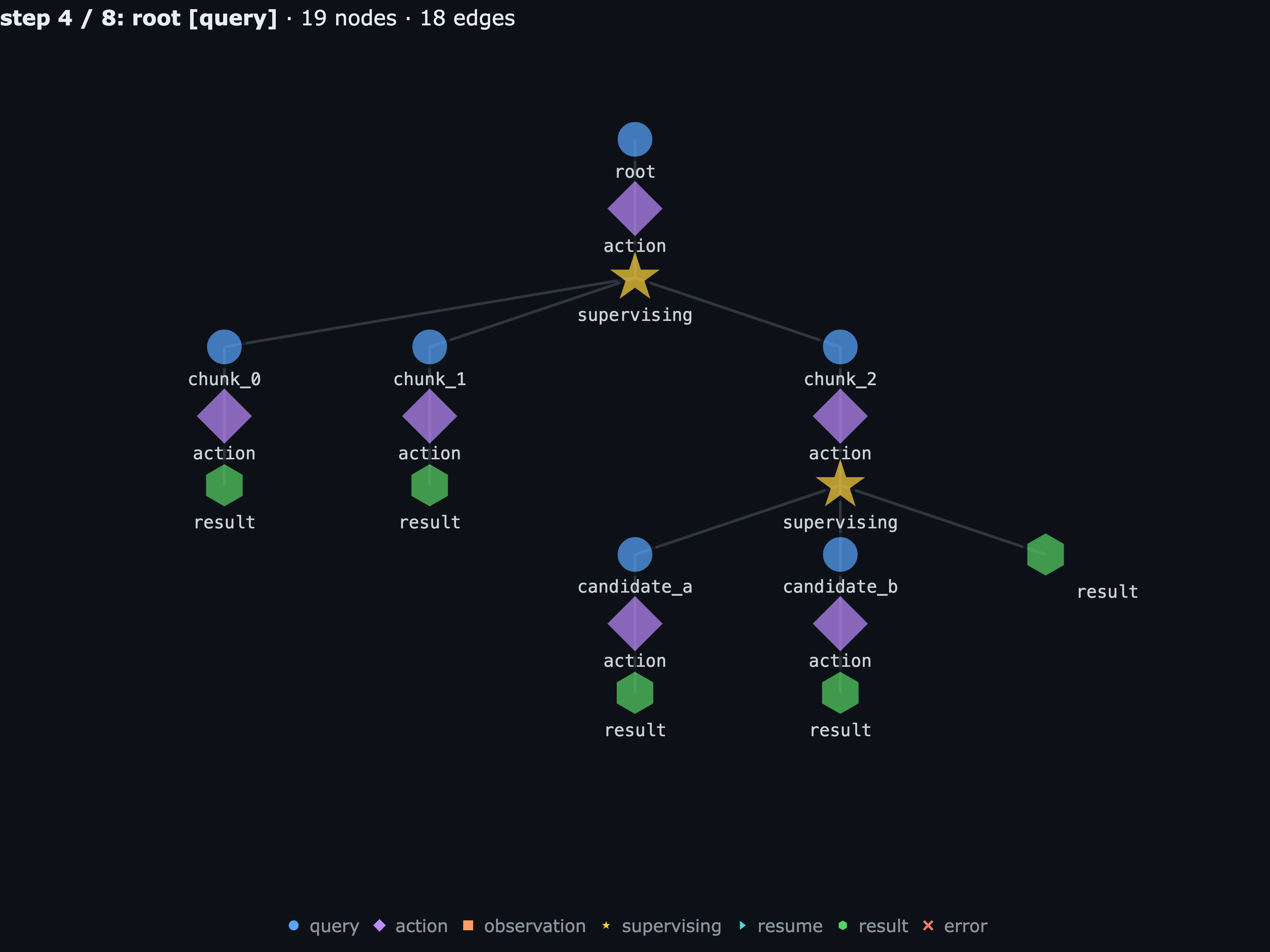 chunk_2 returns candidate code 84721
