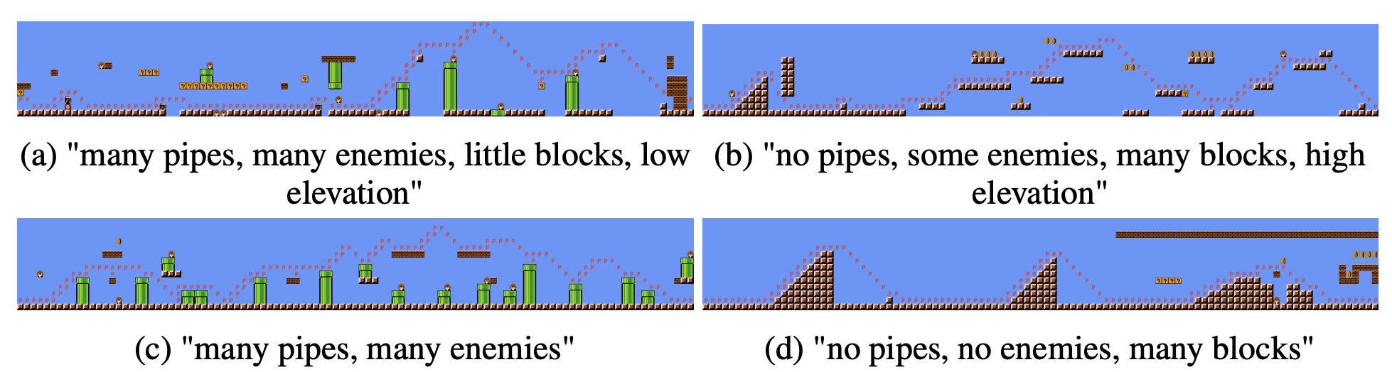 Mario GPT generated levels