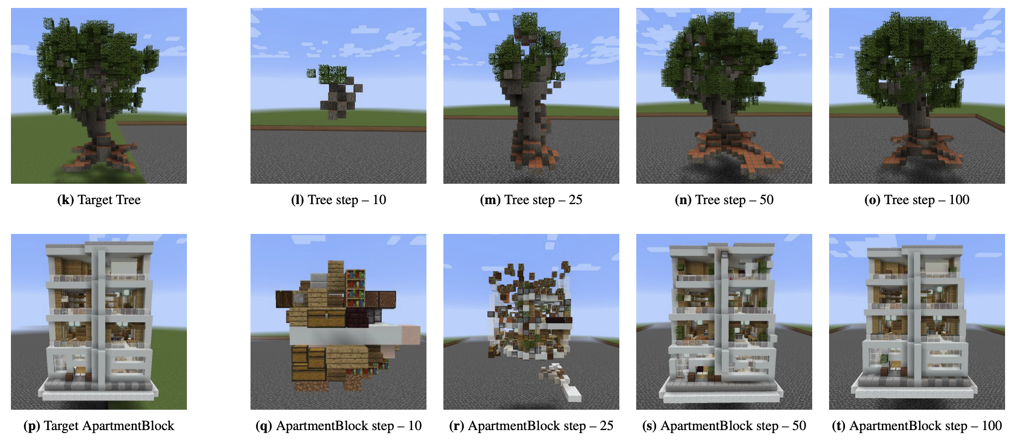 Voxel NCA trained to generate minecraft structures and restone machines