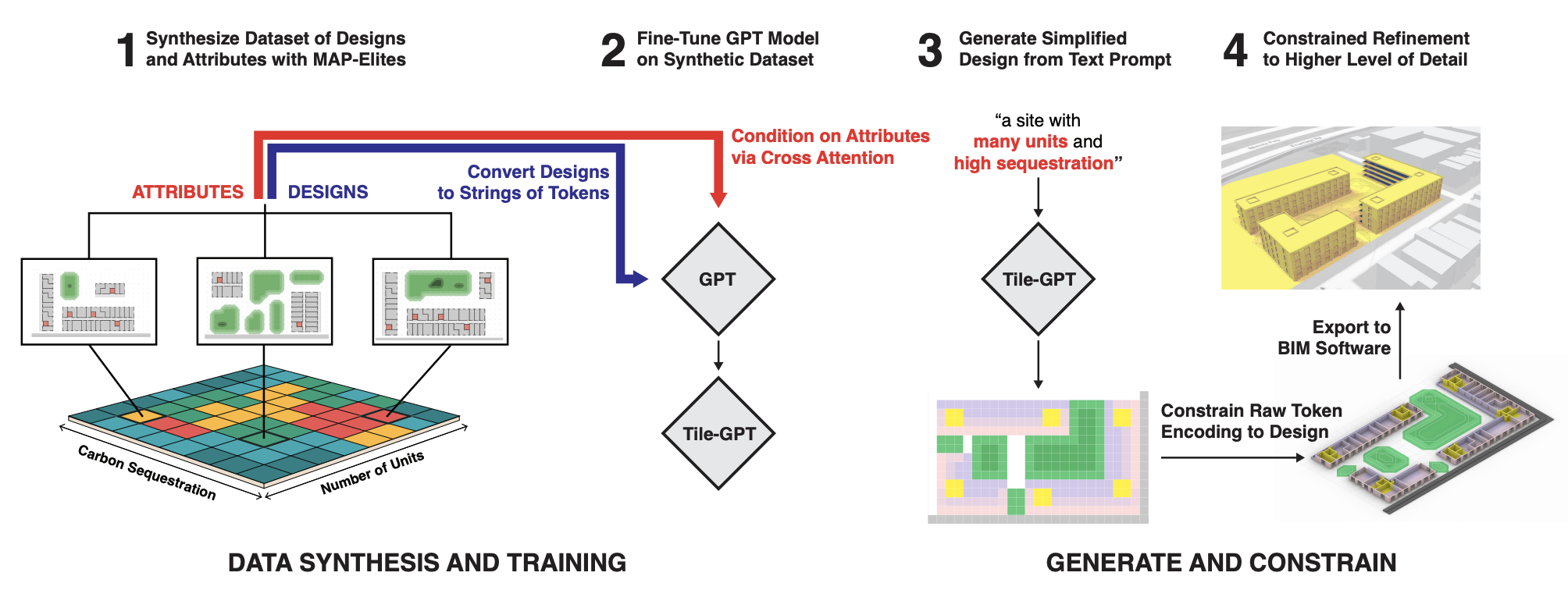 TileGPT architecture